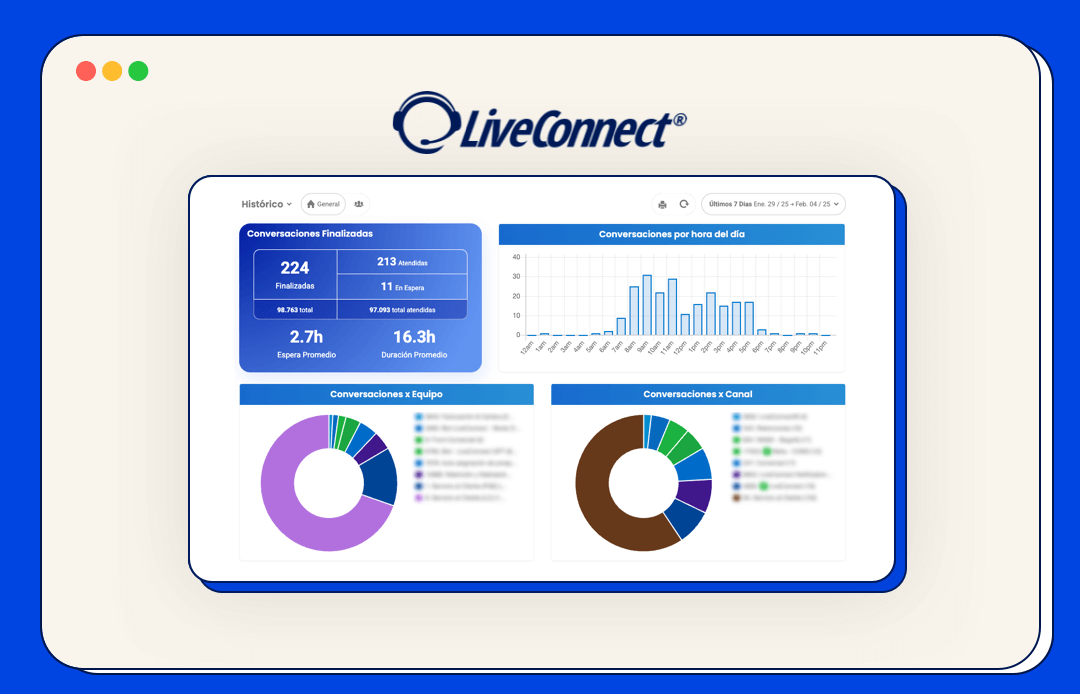 Dashboard con tus resultados