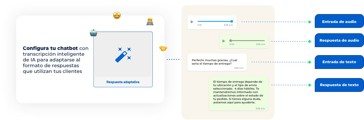 Imagen que representa Transcribe las conversaciones de Audio 📢 o Texto con IA en tus Chats