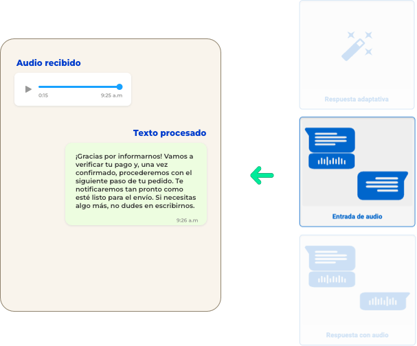 Procesa Audio y responde solo con formato de Texto