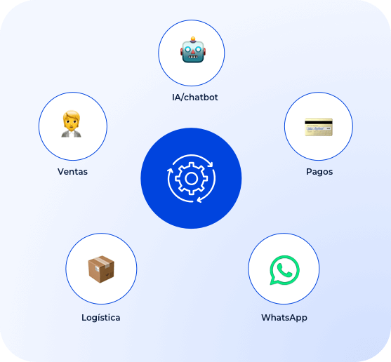 ¿Por qué tu empresa necesita una automatización a la medida?