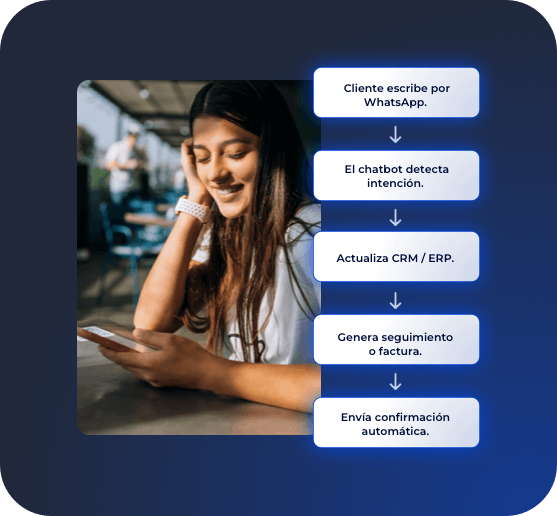 Qué puedes automatizar con un chatbot personalizado