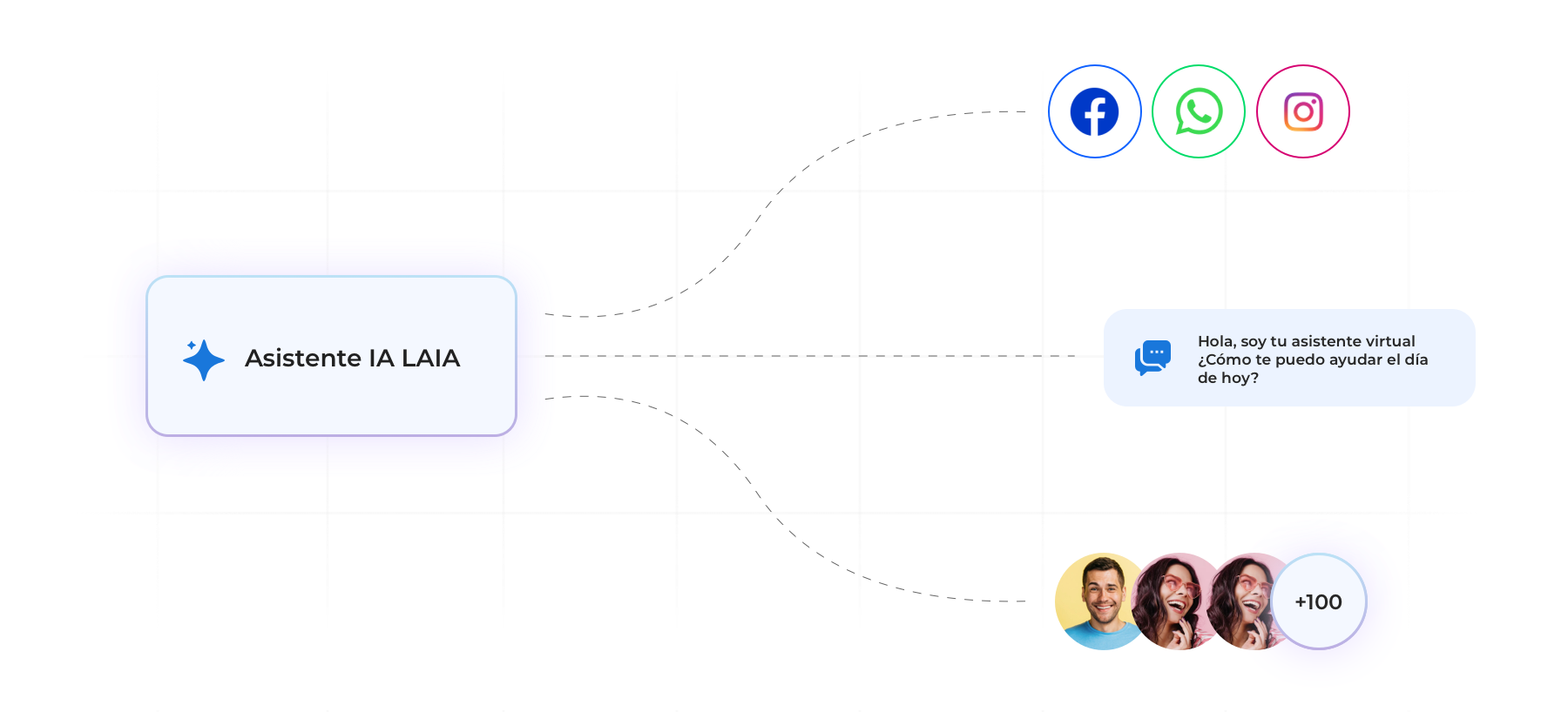 Imagen que representa Responde, organiza y gestiona tus conversaciones con LAIA