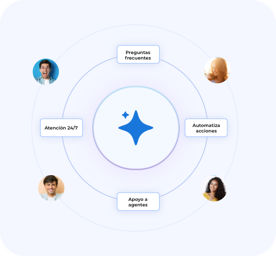 ¿Para qué puede usar tu empresa un asistente de IA en conversaciones?