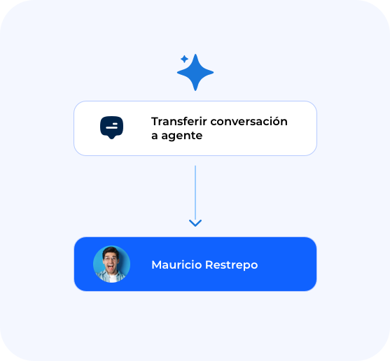Escala conversaciones a tu equipo.